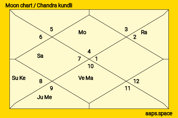 Airi Taira chandra kundli or moon chart