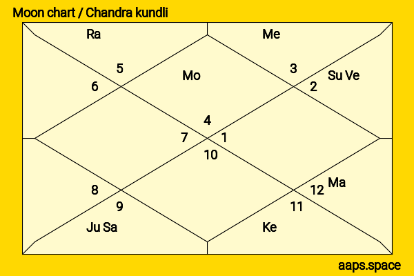 Tommy Hinkley chandra kundli or moon chart