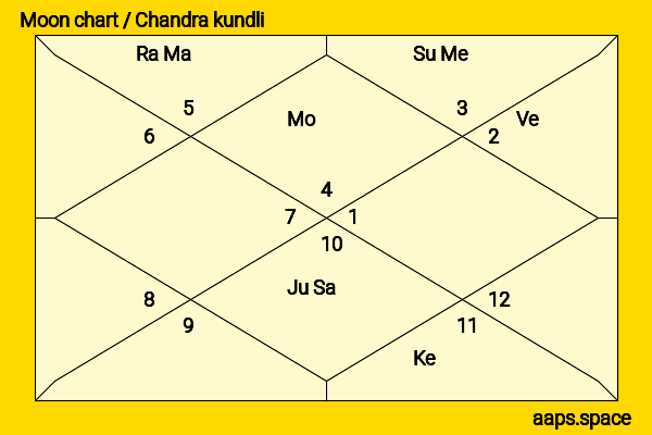 Lolita Davidovich chandra kundli or moon chart
