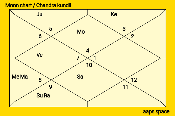 Akshara Gowda chandra kundli or moon chart