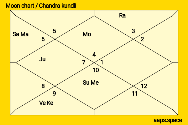 Osamu Mukai chandra kundli or moon chart