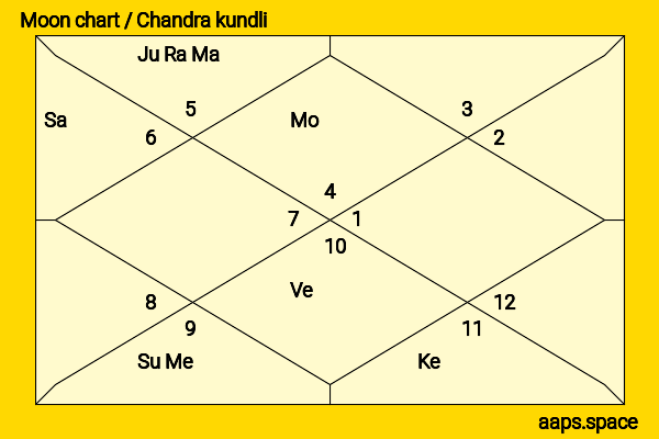 D‘Arcy Carden chandra kundli or moon chart