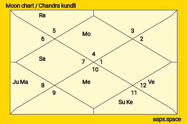 Lee Marvin chandra kundli or moon chart