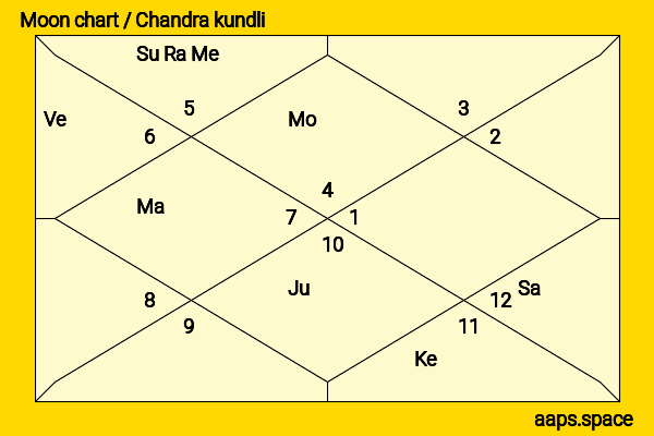 Emilia McCarthy chandra kundli or moon chart