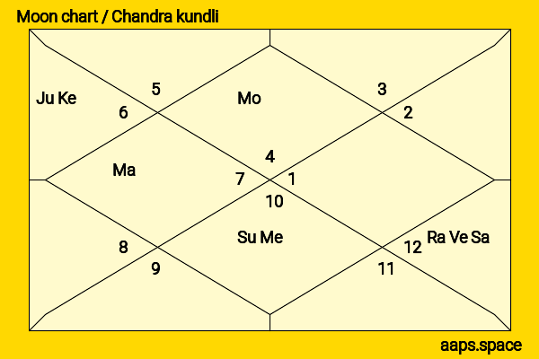 Brian Krause chandra kundli or moon chart