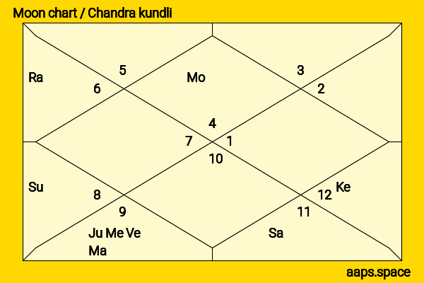 Yuki Ishikawa chandra kundli or moon chart