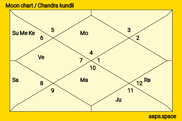 Lo Bosworth chandra kundli or moon chart