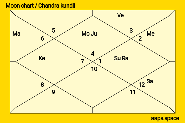 Madhuri Dixit chandra kundli or moon chart