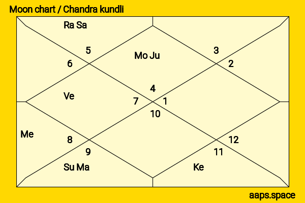 Katie Holmes chandra kundli or moon chart
