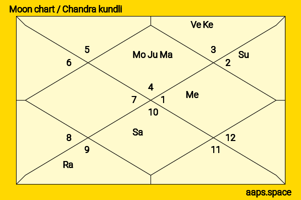 Lindsey Pelas chandra kundli or moon chart