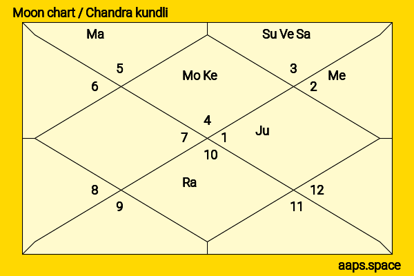 Bob Prince chandra kundli or moon chart