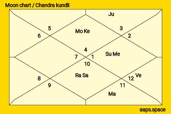 Caitlin Stasey chandra kundli or moon chart