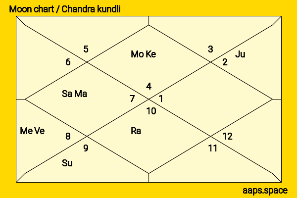 Holly Dale chandra kundli or moon chart