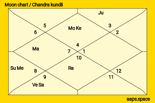 Tyga  chandra kundli or moon chart