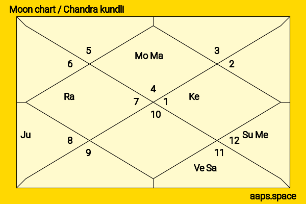 Anant Ambani chandra kundli or moon chart