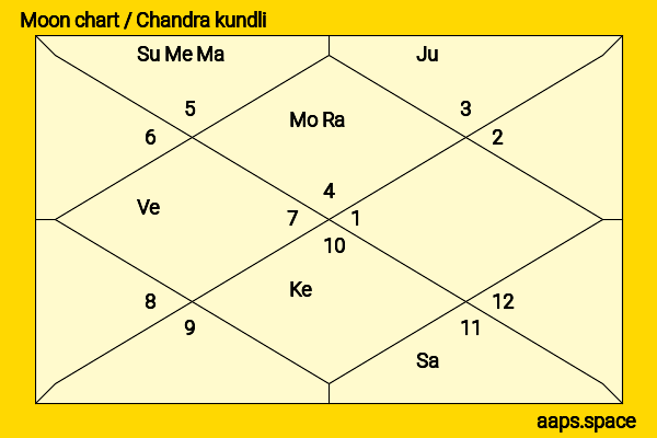 Kathryn Murray chandra kundli or moon chart