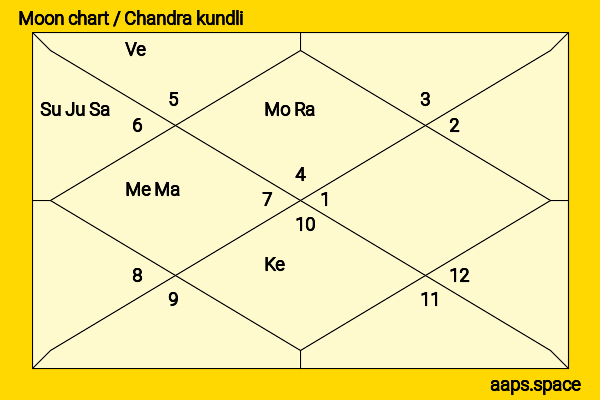 Paoli Dam chandra kundli or moon chart