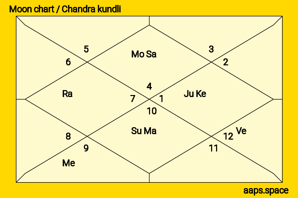 Pooja Kumar chandra kundli or moon chart