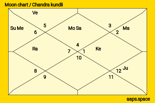Marion Cotillard chandra kundli or moon chart