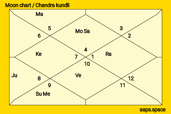 Ted Danson chandra kundli or moon chart