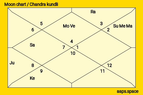 Torrance Coombs chandra kundli or moon chart