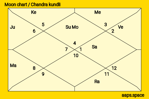 Kazuki Kitamura chandra kundli or moon chart