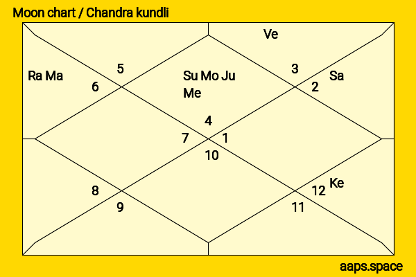 Emil Jannings chandra kundli or moon chart