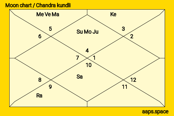 Pratyusha Banerjee chandra kundli or moon chart
