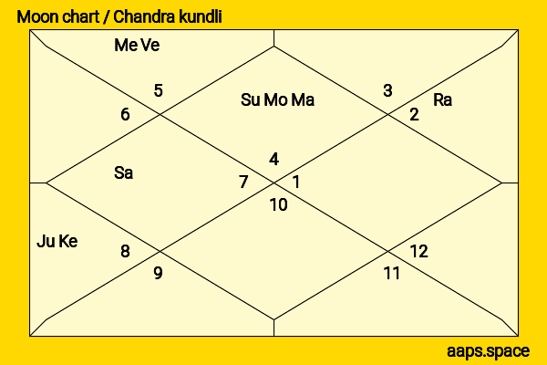 Tong Liya chandra kundli or moon chart