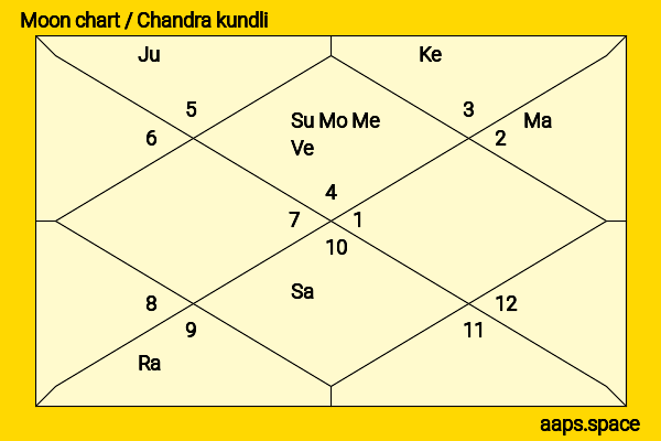 Yukee Chen (Chen Yuqi) chandra kundli or moon chart