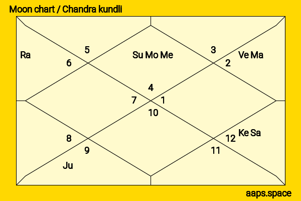 Hinako Kitano chandra kundli or moon chart