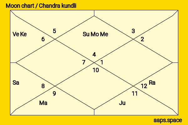 Dipika Kakar chandra kundli or moon chart