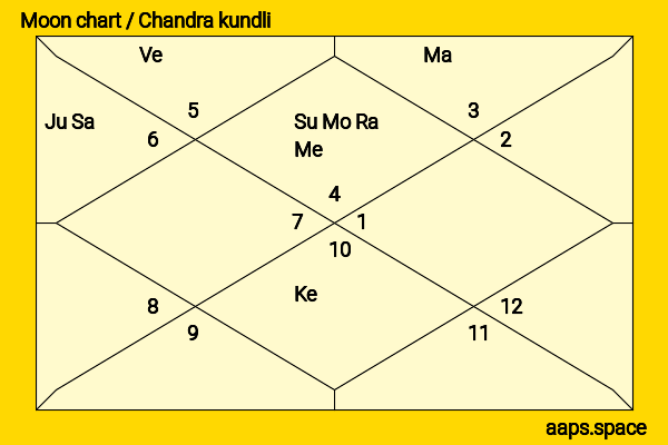 Lisa Goldstein chandra kundli or moon chart
