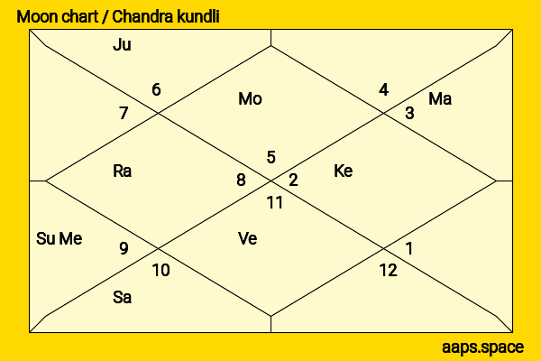 Mithila Palkar chandra kundli or moon chart