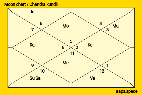 Aathmika  chandra kundli or moon chart