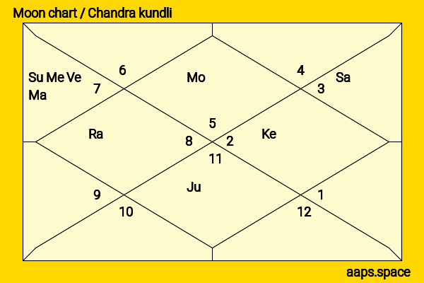 Alessandro Del Piero chandra kundli or moon chart