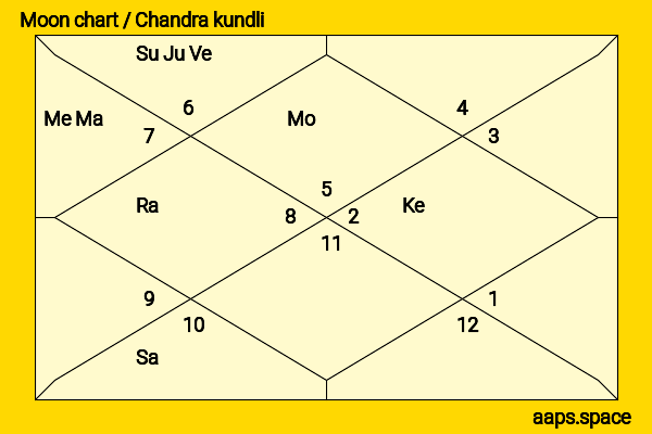Hanuma Vihari chandra kundli or moon chart