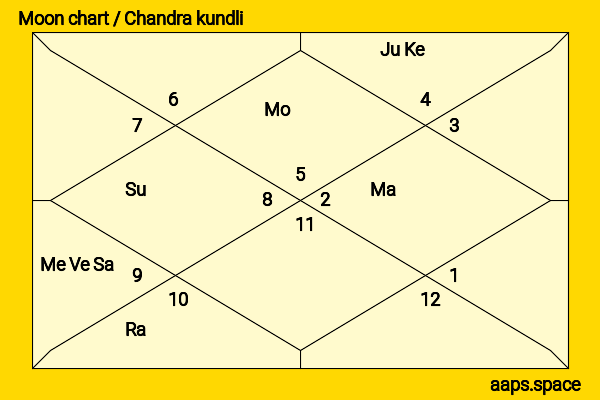 Éabha McMahon chandra kundli or moon chart