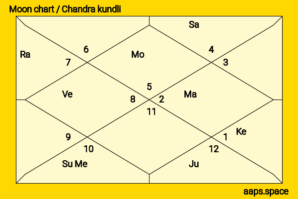 Marsha Thomason chandra kundli or moon chart