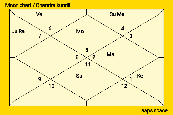 Zhao Zhiwei chandra kundli or moon chart