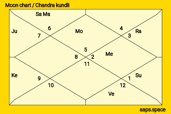 Danielle Deadwyler chandra kundli or moon chart