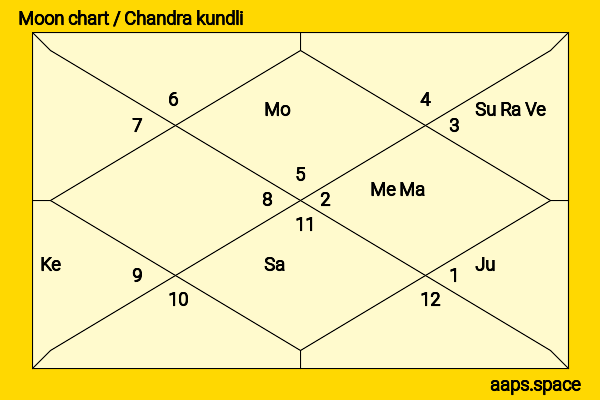 Courteney Cox chandra kundli or moon chart