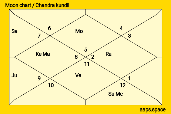 Aisling Bea chandra kundli or moon chart