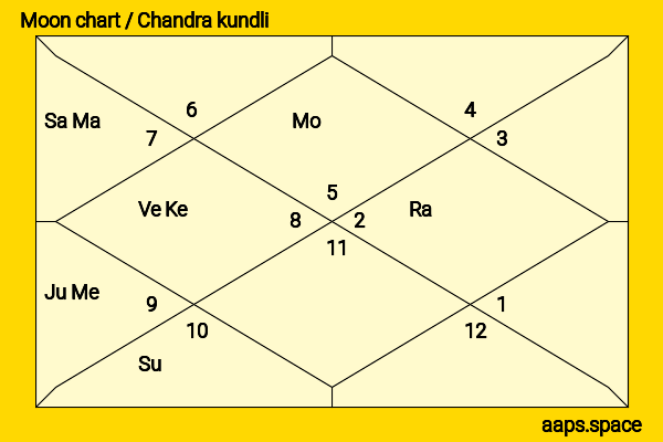 Bonnie McKee chandra kundli or moon chart