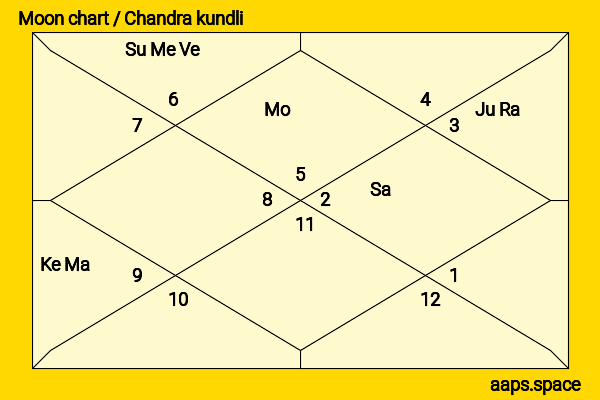 Avneet Kaur chandra kundli or moon chart