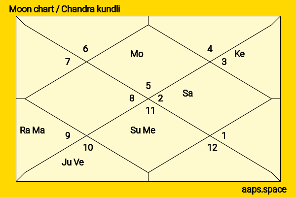 Lucy Davis chandra kundli or moon chart