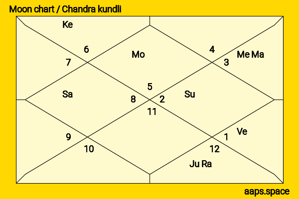 Michelle Keegan chandra kundli or moon chart