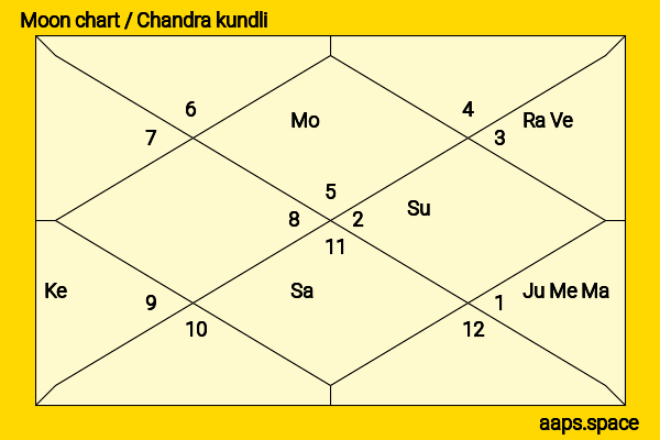 Murali (Tamil Actor) chandra kundli or moon chart