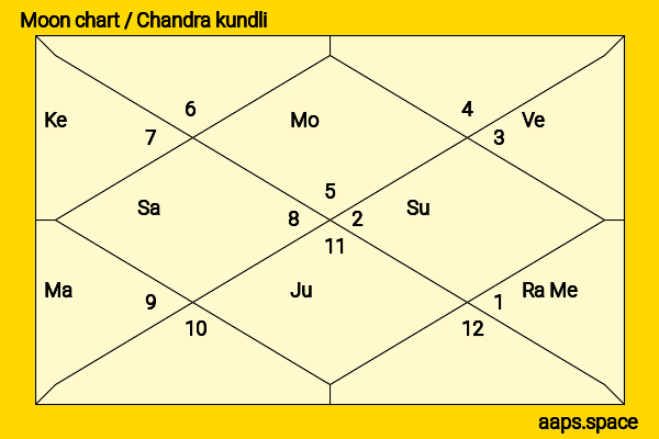 Amy Gumenick chandra kundli or moon chart