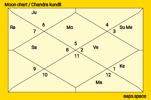 Mukesh Khanna chandra kundli or moon chart